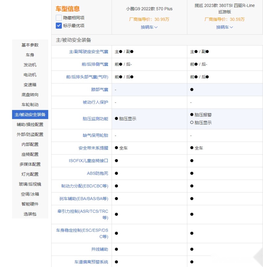 大五座SUV的对决 蔚来ES7小鹏G9谁更强？