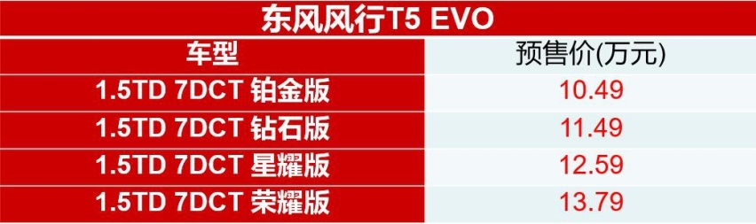 10.49万起 东风风行T5 EVO开启预售