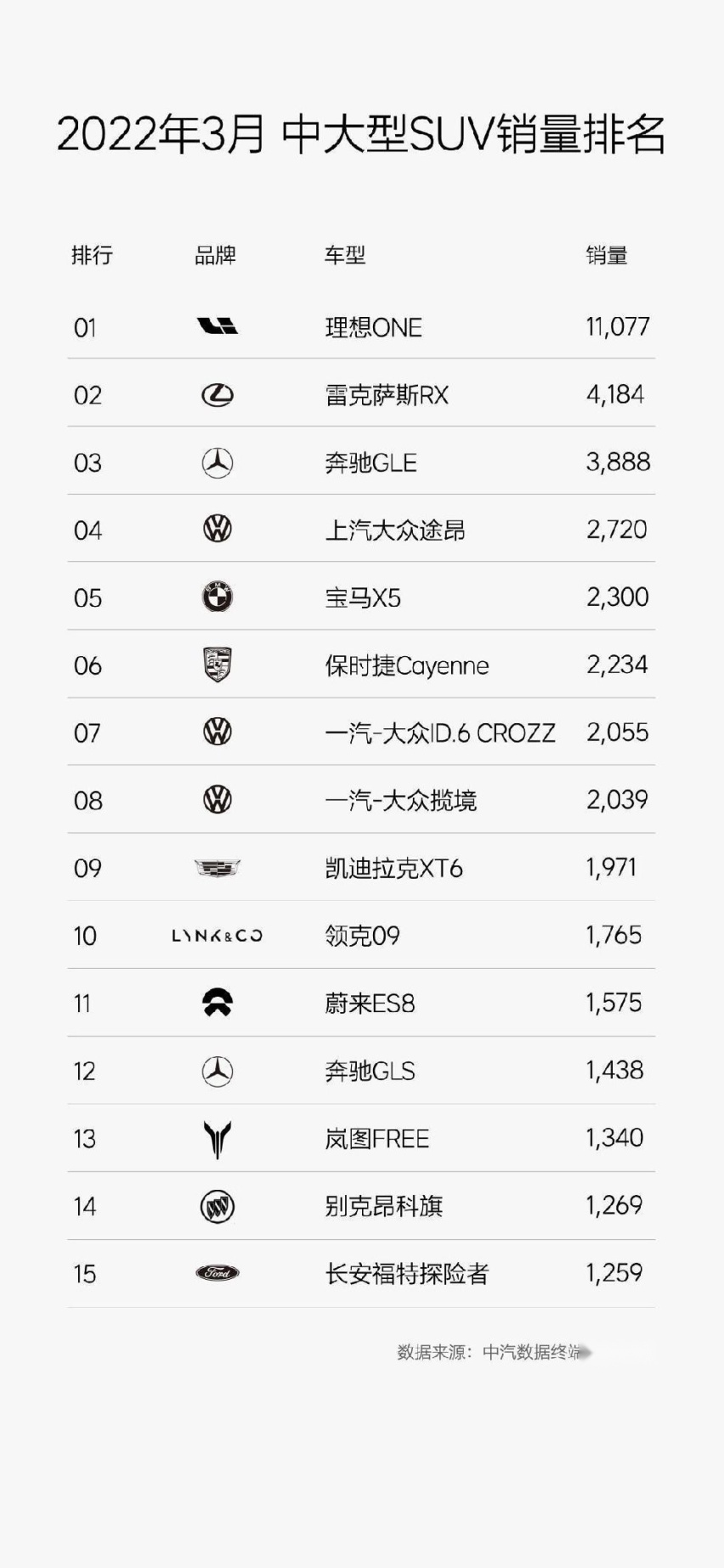 看什么奔驰宝马，增程电动赋能，理想ONE才是30万级最佳选择