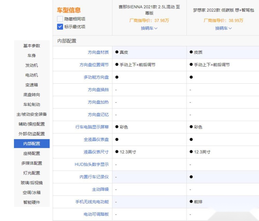 中大型SUV的比拼 丰田赛那和岚图梦想家