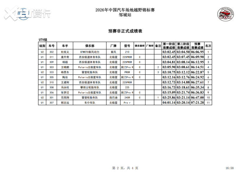 沙尘中的拼抢！2026中国汽车场地越野锦标赛（COC）邹城站预赛竞逐