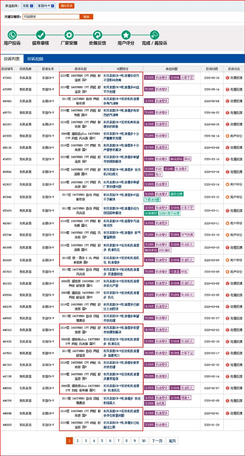 百公里综合油耗5.0L 整备质量1.6吨 紧凑SUV这么选