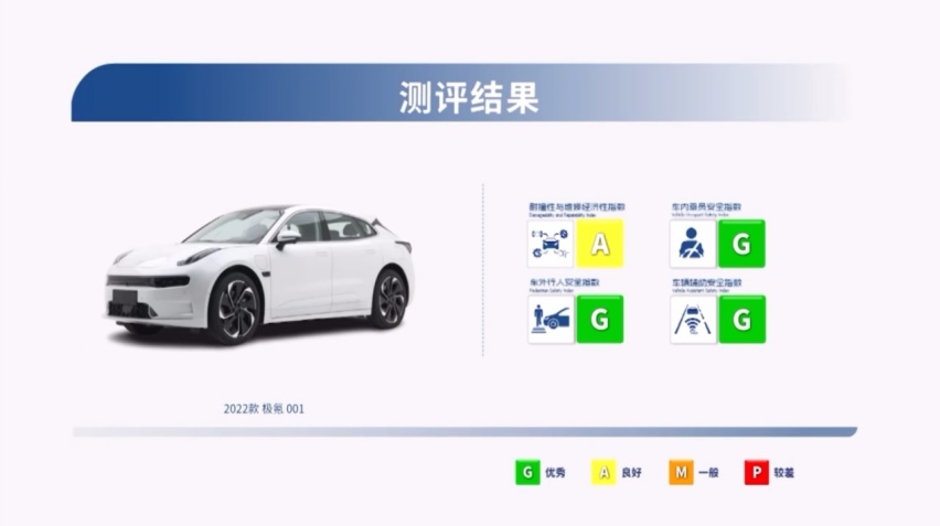 最新一批中保研碰撞成绩出炉！极氪001创辅助安全历史最高分纪录