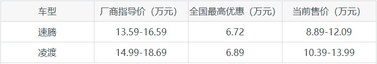 本是同根生的速腾和凌渡，双车对比，看完后你会选择哪一款呢？
