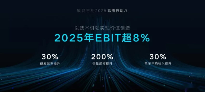吉利发布“智能吉利2025”战略，离成为丰田还有多远？