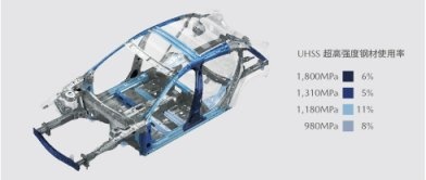 ​次世代MAZDA3昂克赛拉再次斩获C-NCAP碰撞测试五星