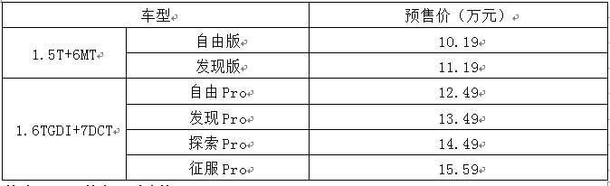 捷途X95可以告诉我们在哪里，要去哪里！