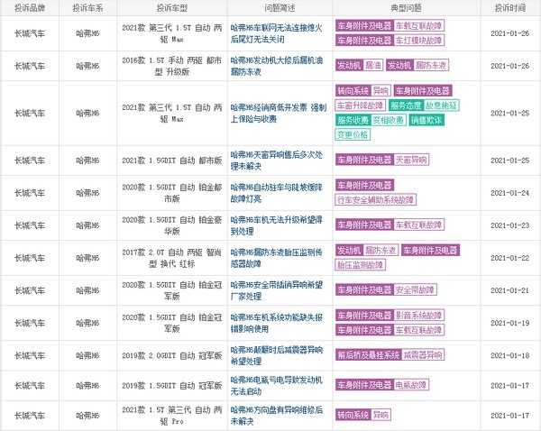 销冠真的就哪都好吗？解析“国货之光”哈弗H6的口碑和品质