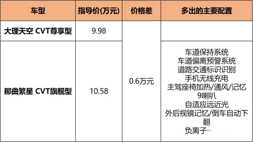 7.98万起的国民旅行车，哪款最值？