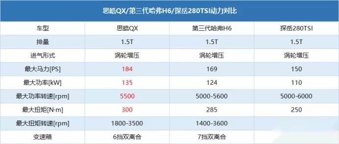 思皓qx参数图片