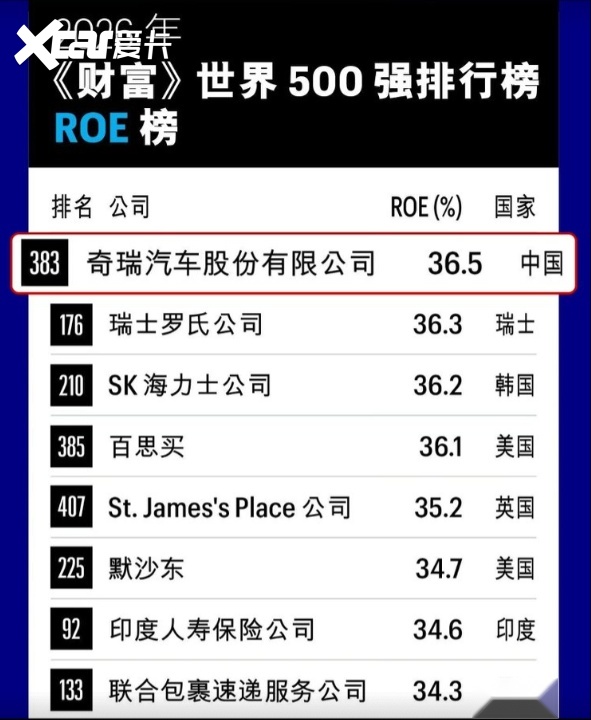 双突破+双支撑 筑牢长期底盘 奇瑞2026高质量发展深度洞察