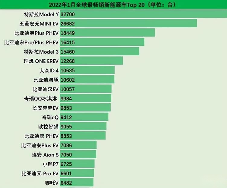 开源节流的典范！比亚迪-驱逐舰05上市，售价11.98万元起