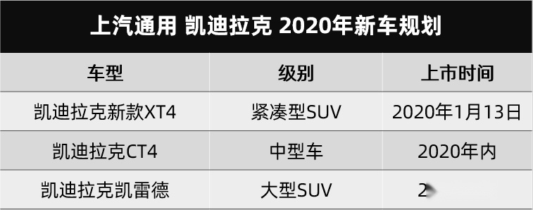钱包直呼受不了！通用今年给你准备了15款新车
