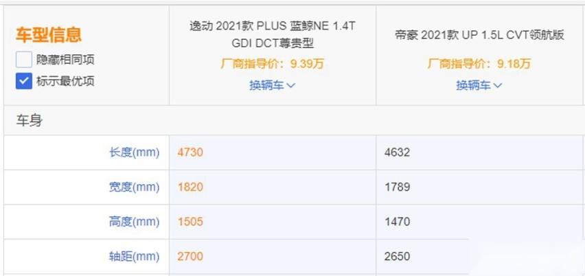 强者之间的对决，长安逸动超越吉利帝豪靠的是什么？