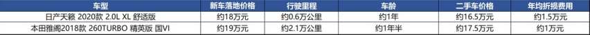 真实购车：比电竞椅舒服，日产天籁2.6万优惠搞定“高玩”
