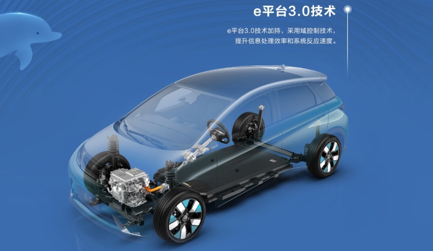 最高续航420公里，售11.68万元起，2023款比亚迪海豚正式上市