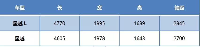 今年想买车的再等等！这几款重磅新车总有一款适合你