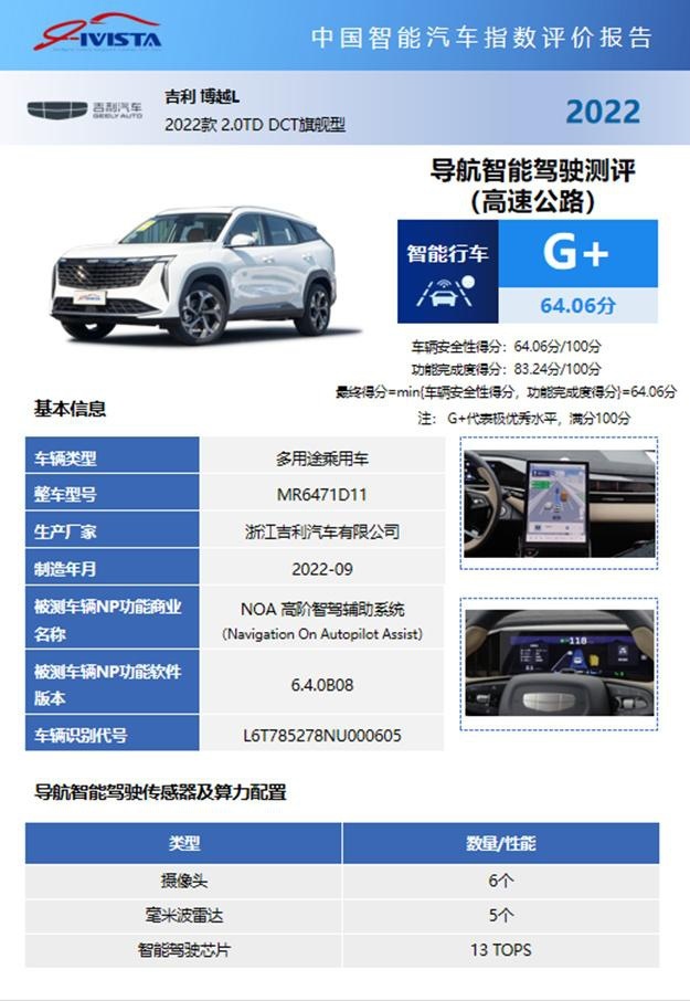 首批导航智能驾驶NP测评结果发布:吉利博越L、特斯拉Model Y