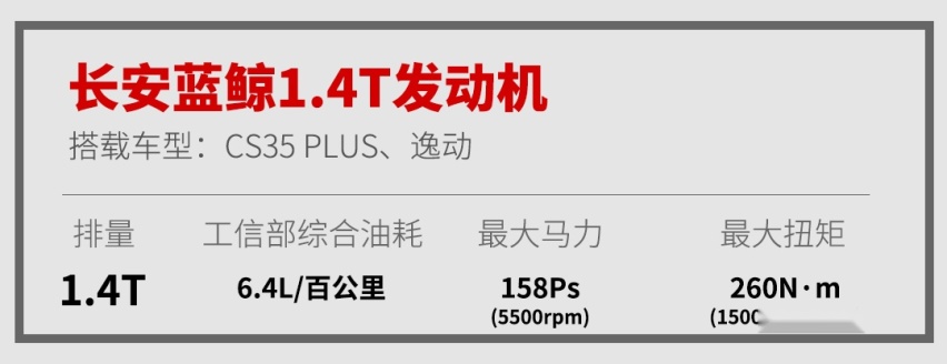 最低7.99万就能买，中国最牛发动机就这10款！