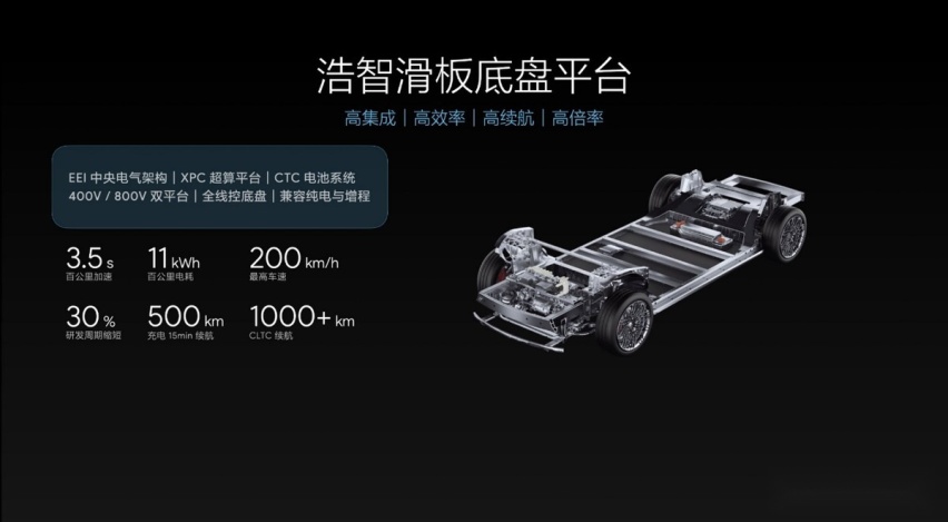 哪吒汽车技术进阶成果大爆发，广州车展发布多项核心技术