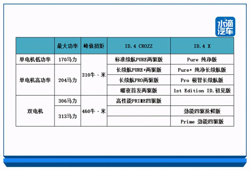 “南北”ID.4全面PK，看完你会选了吗？