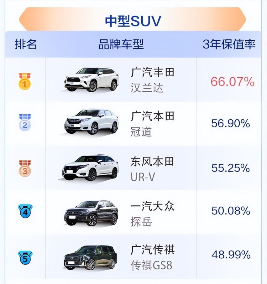 2023中国汽车保值率上半年榜单公布，中国品牌竞争力提升