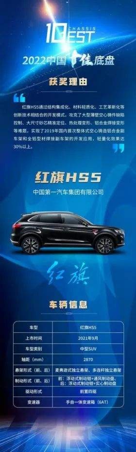 2022中国十佳底盘，你认可几款？