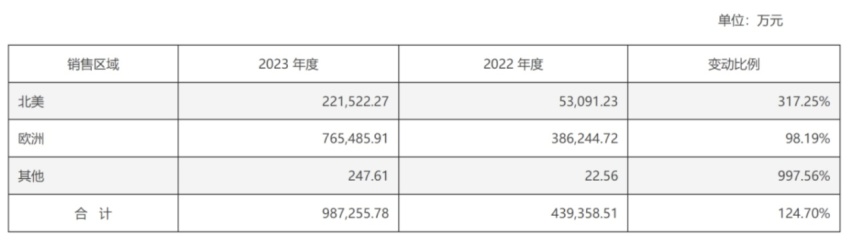 奔驰电车起火烧了地库140辆车，中国电池厂商背锅
