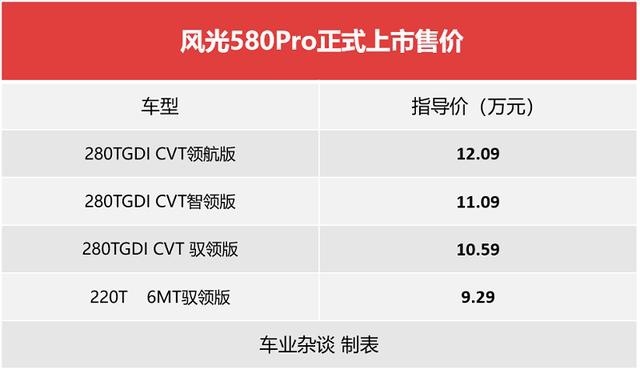 实用之选：风光580Pro上市，售价9.29-12.09万元