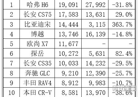 全球销量超千万，全新RAV4荣放的决胜秘诀在哪？