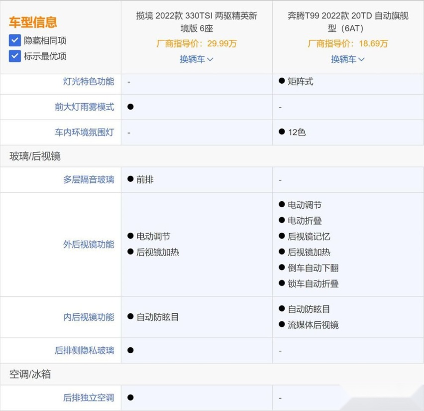 大众揽境真的香？看完奔腾T99会有新想法