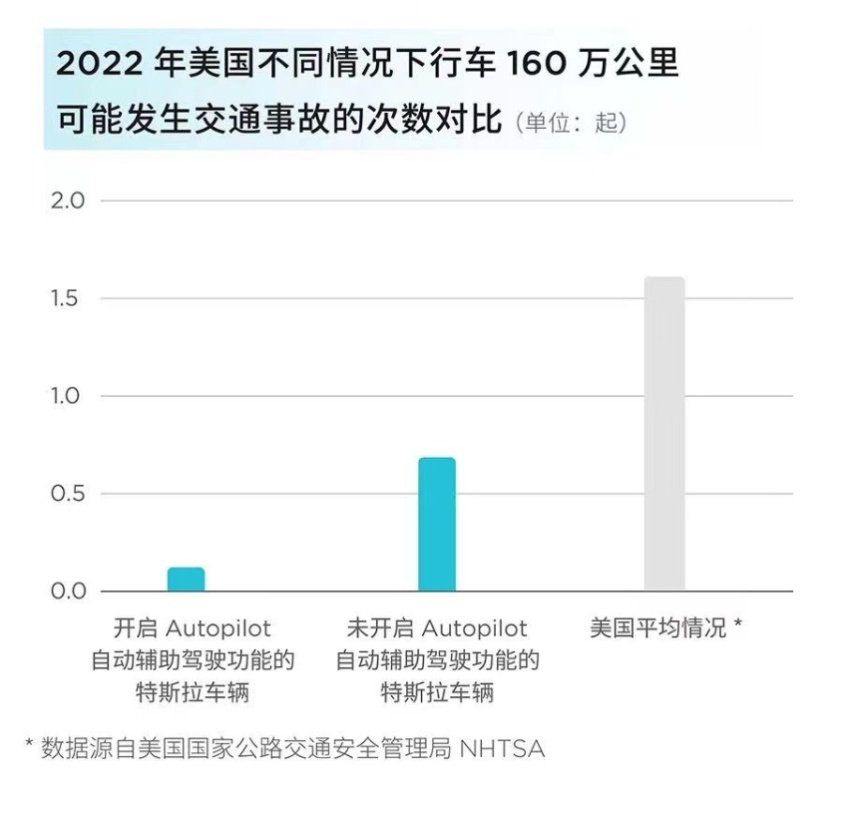 马斯克自驾找小扎：曾经不被看好的“纯视觉”正在引领自动驾驶