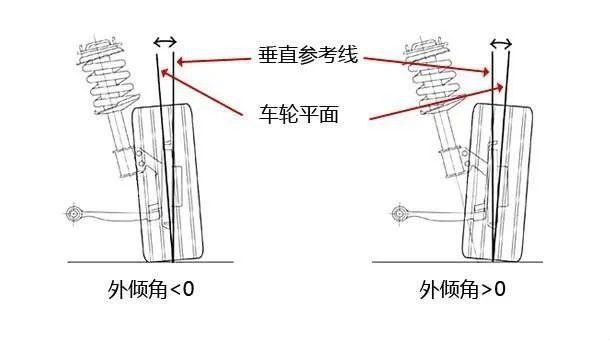 【车叔讲堂】高速发飘、跑偏、磨胎，都与它相关！