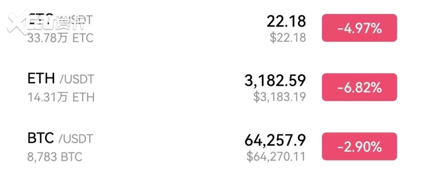 比特币、以太坊等加密货币大跌，法拉利却将支持使用加密货币购车