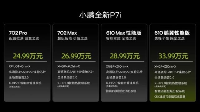 细节小变化 体验大升级 小鹏P7i如何反击降价浪潮？