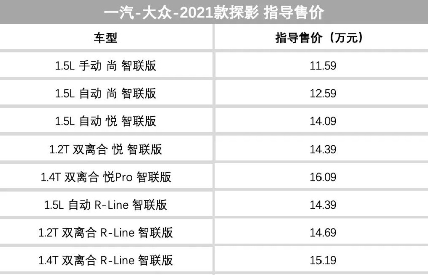 上周多款SUV车型上市，北京新规规定燃油车不得占充电车位