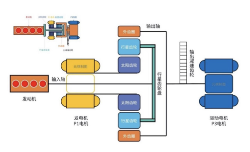 人间清醒ChatGPT说：丰田第五代智能电混双擎也许是目前出行最优解