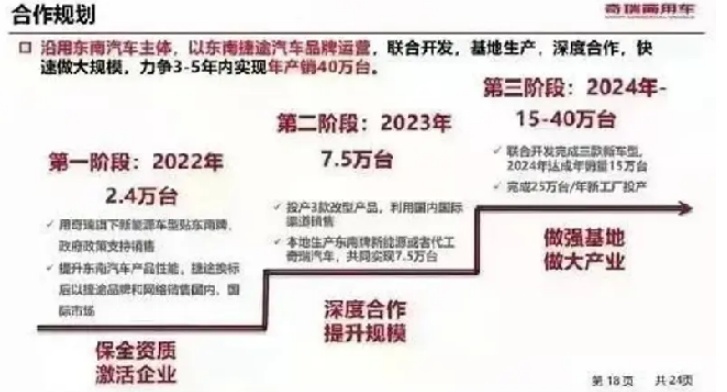 奇瑞收购东南，到底释放了什么信号？