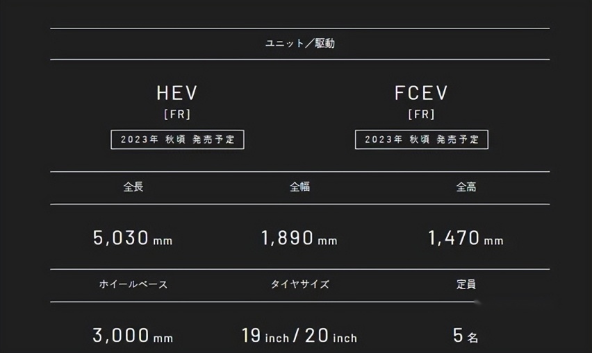 全新丰田皇冠轿车发布后将引入国内 尺寸对标A6L 你买哪个？