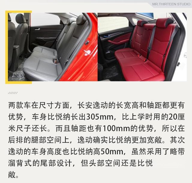 自主与合资间抉择，长安逸动对比现代悦纳是强是弱？