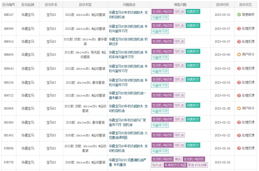 315特别报道｜宝马4S店销售欺诈，高居投诉榜第1的宝马X3还能买？