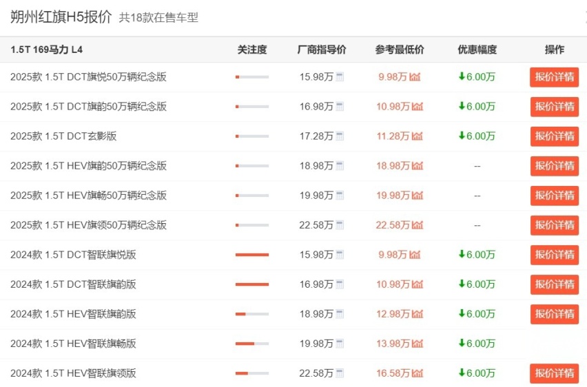 这可能是你能买到的最便宜中型车！红旗H5现最低仅9.98万起