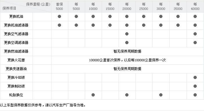 首保不要钱，为啥4S店还一个劲儿催你去，难道有什么猫腻吗？