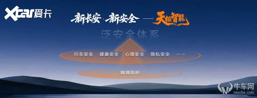 发布天枢智能“新安全”成果 中国长安汽车开启智能时代安全标配