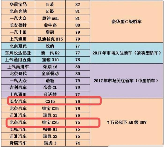 顶配才8万落地，哪一款才是最能满足低消费人群的SUV