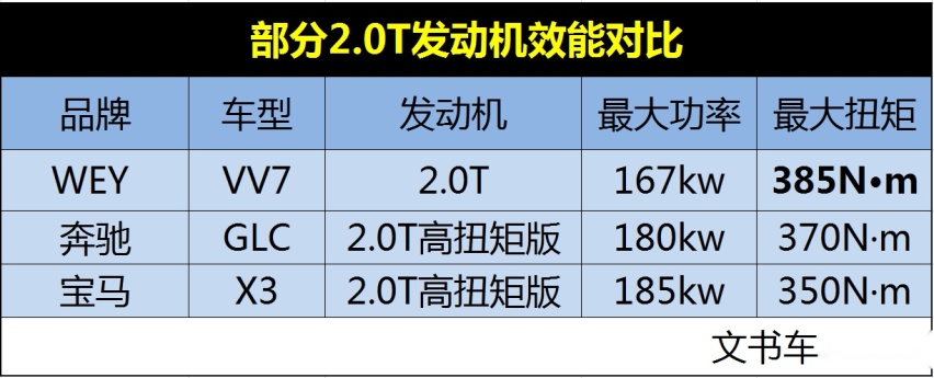 中国品牌全力向上，今天致敬奔驰，明日超越奔驰