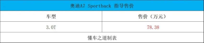 深蓝SL03、比亚迪海豹、全新红旗H5 | 一周新车
