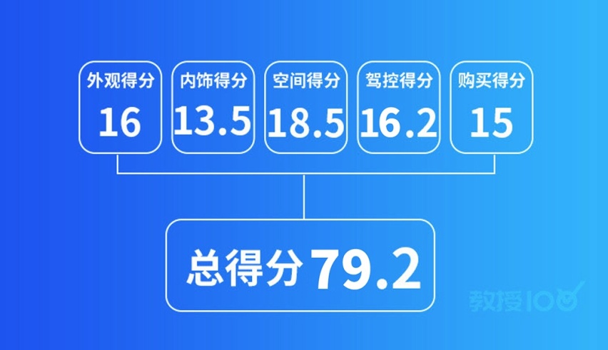2.5L+7AT，这台硬汉SUV不到18万起，家用也不错？