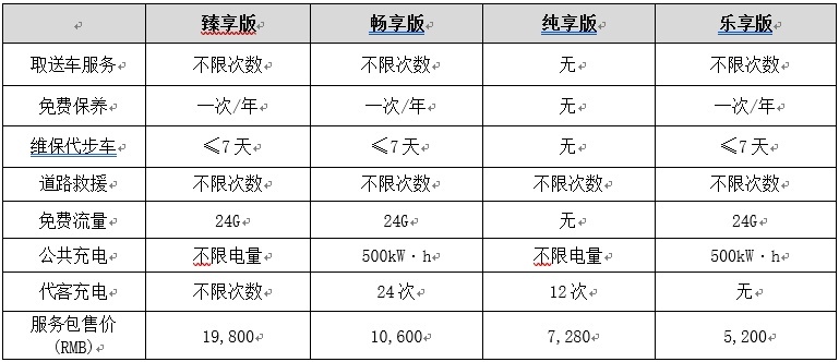 【暴走汽车】业界首创不限量公共充电， 福特领界EV正式上市