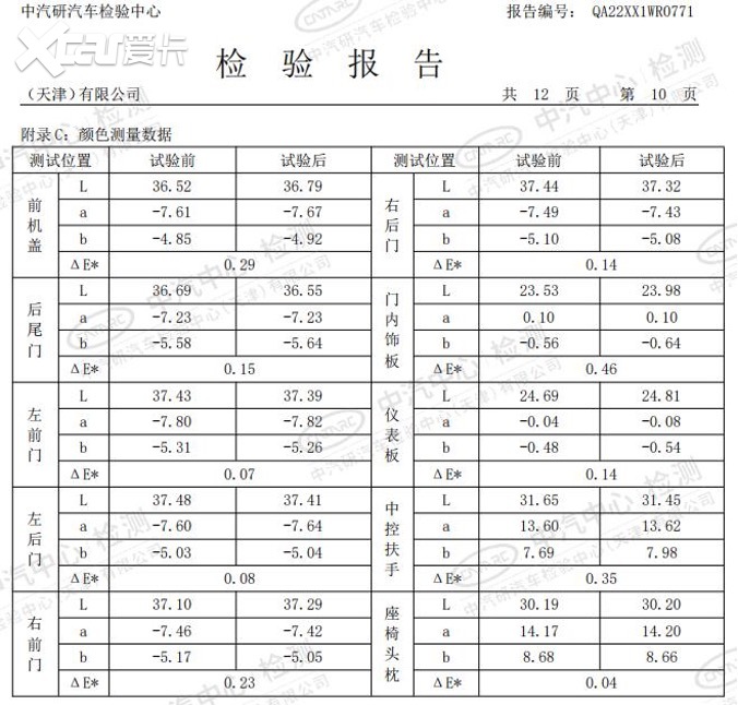 【乐阳说车】东风标致全新4008完成超硬核高温光照极限测试挑战